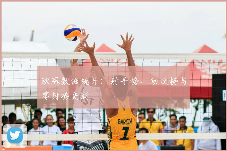 欧冠数据统计：射手榜、助攻榜与零封榜更新